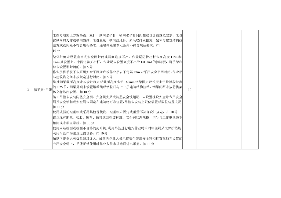 工程现场安全隐患综合检查表.docx_第2页