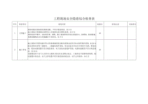 工程现场安全隐患综合检查表.docx