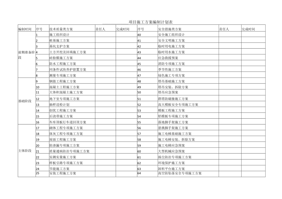 施工方案编制计划表.docx_第1页