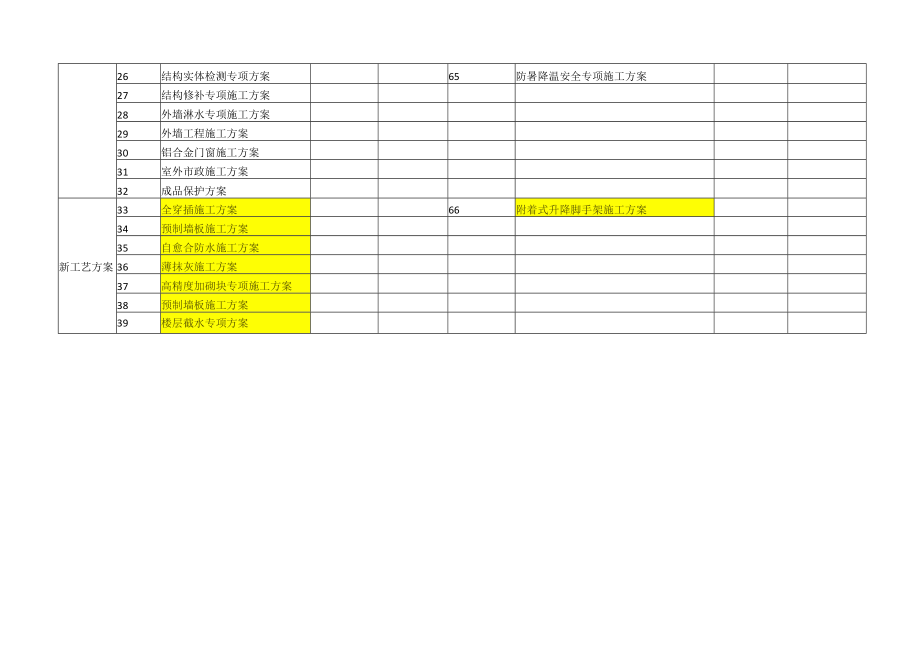 施工方案编制计划表.docx_第2页