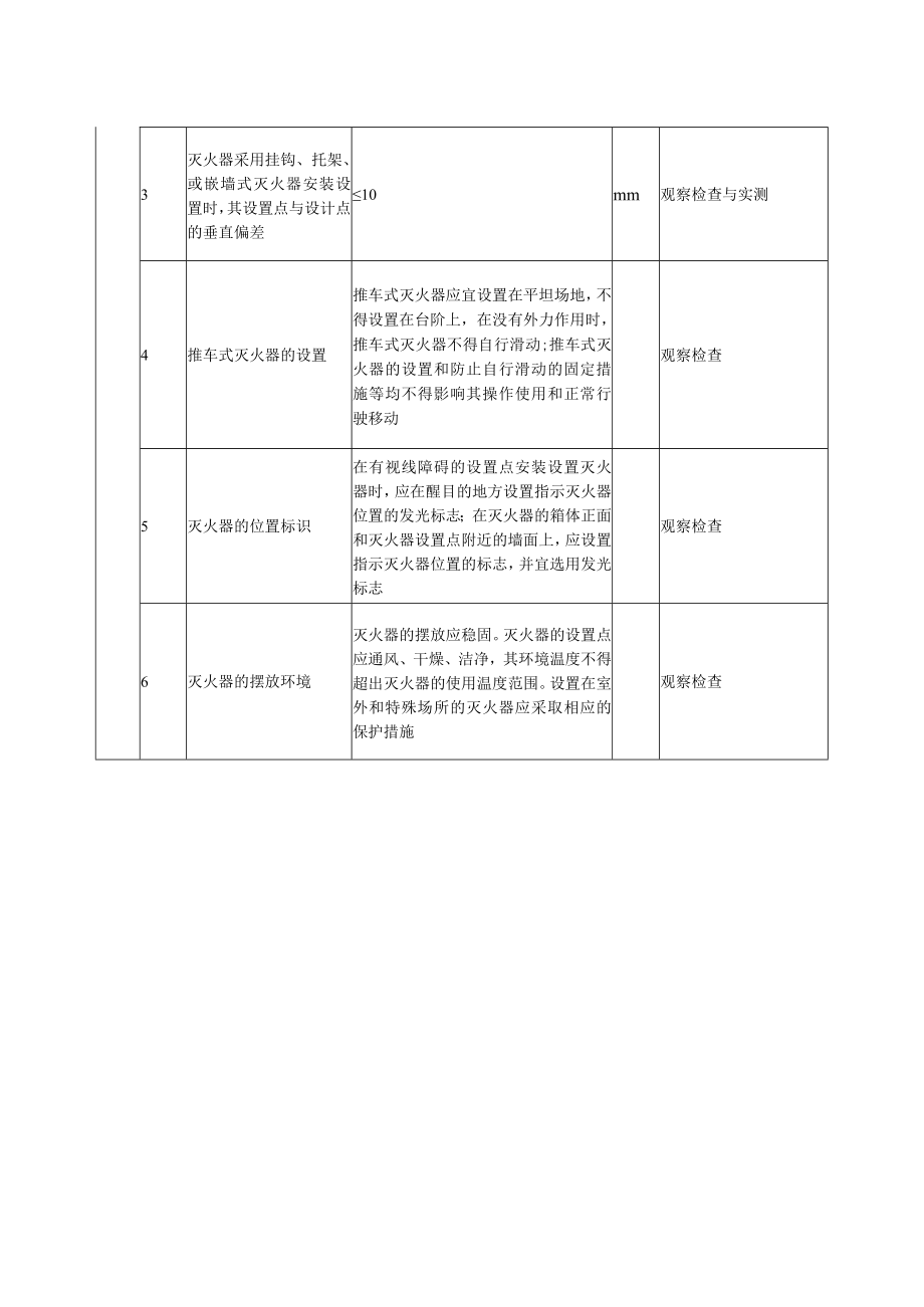 建筑灭火器配制配制验收质量标准及检验方法.docx_第2页