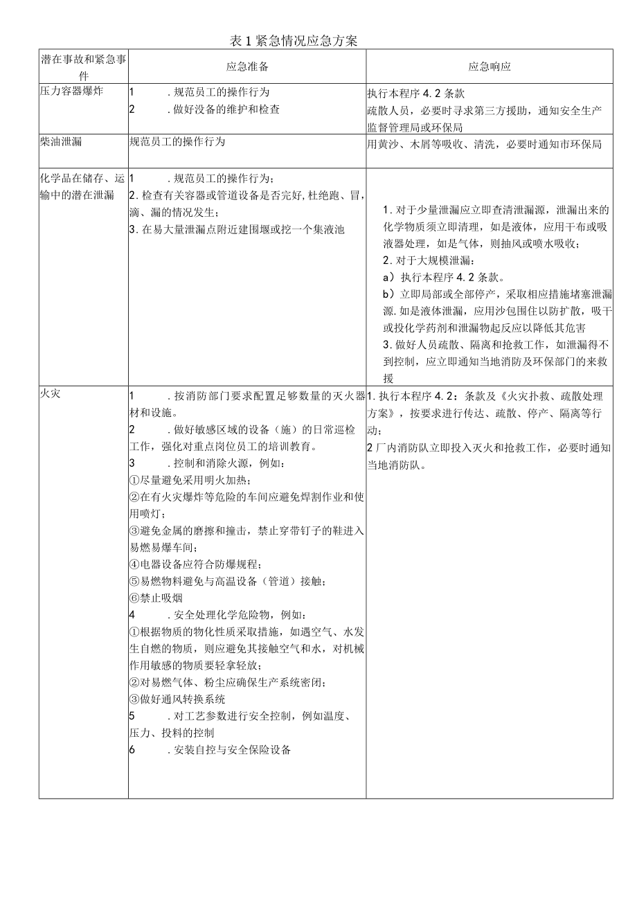 应急准备和响应控制程序QES.docx_第2页