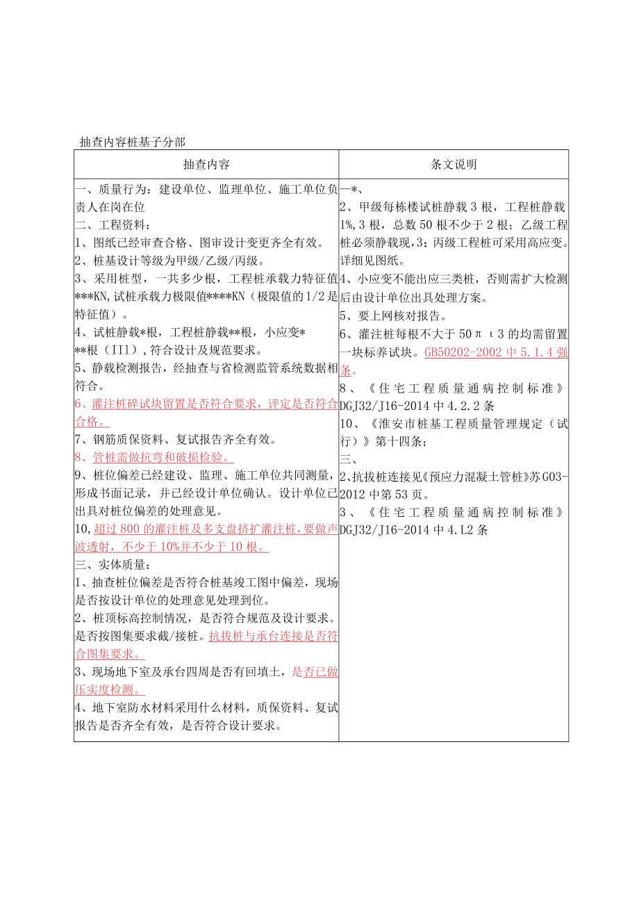 工程质量监督抽查要点.docx_第1页