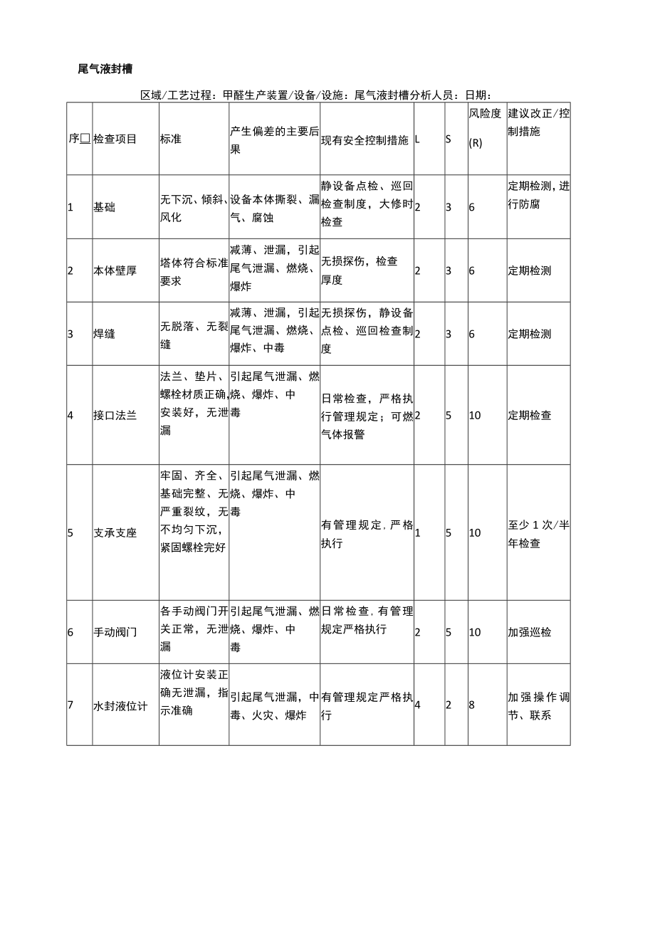 尾气液封槽安全检查表分析（SCL）记录表.docx_第1页