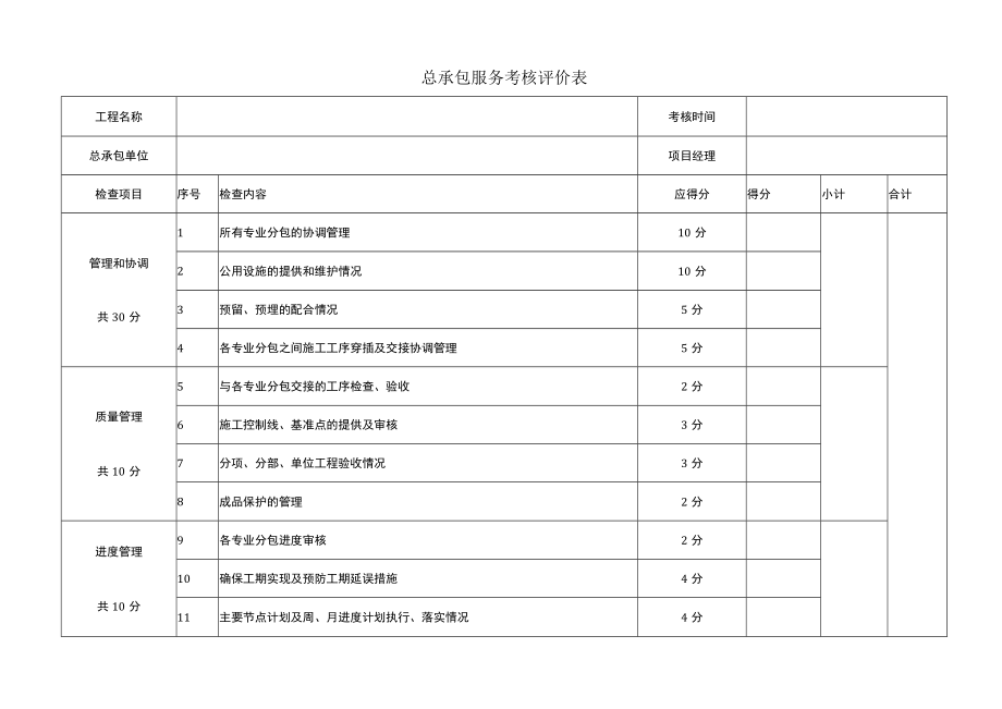 建筑施工总承包服务考核评价表.docx_第1页