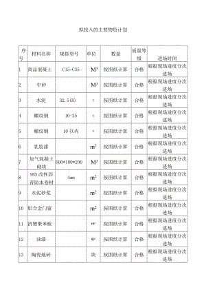 拟投入的主要物资计划 .docx