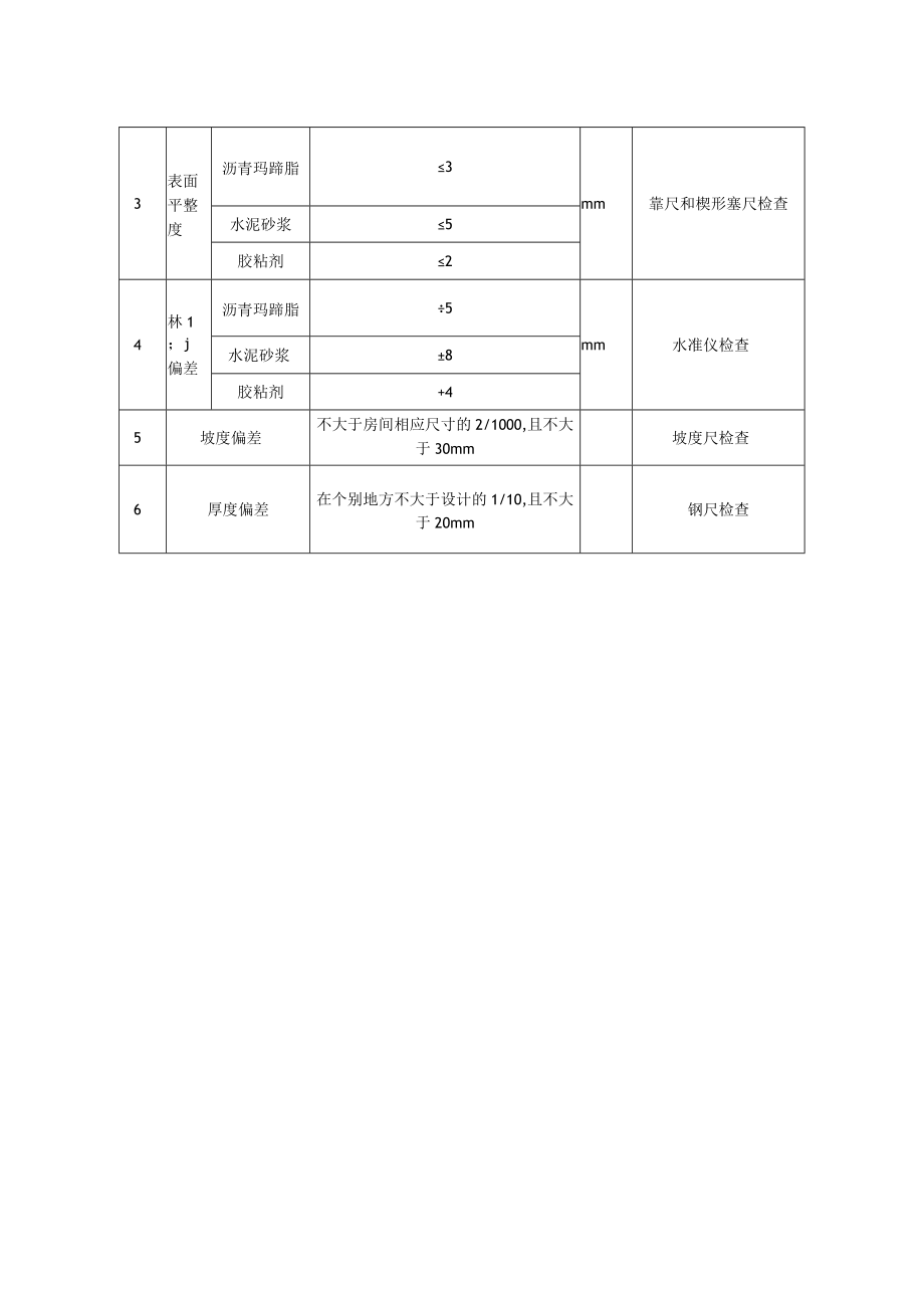 找平层质量标准及检验方法.docx_第2页