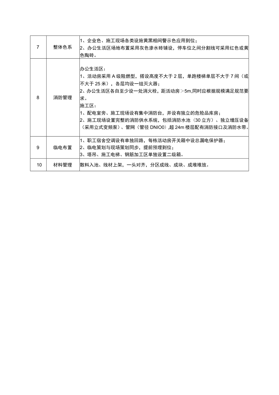 建筑施工项目施工平面策划基本原则.docx_第2页