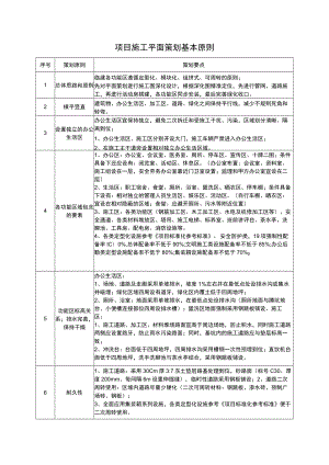 建筑施工项目施工平面策划基本原则.docx