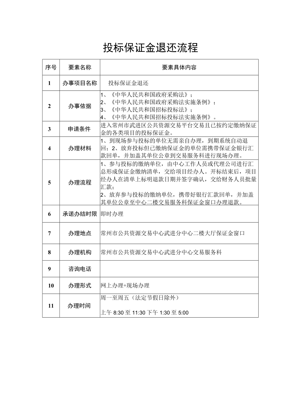 投标保证金退还流程.docx_第1页