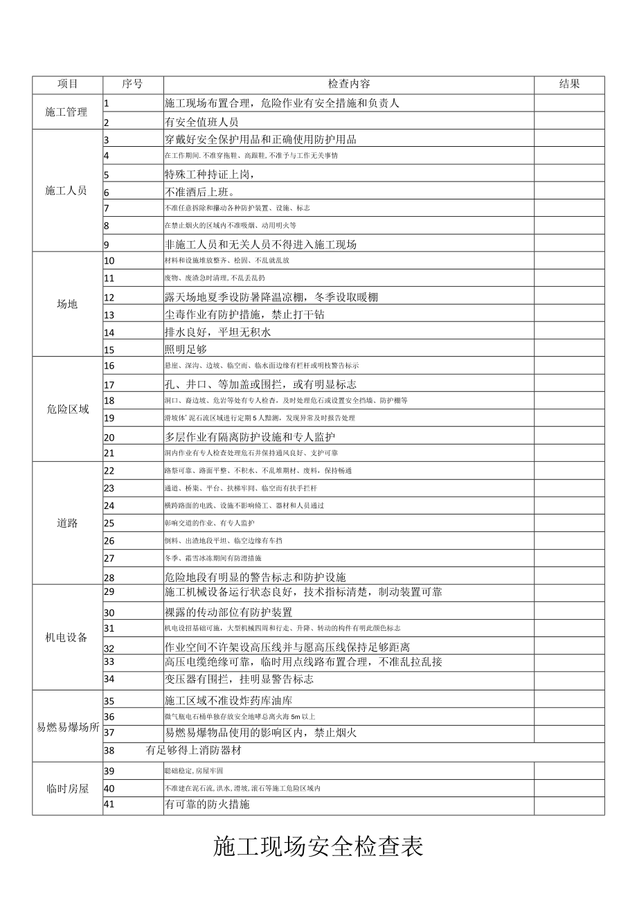 春节后复工施工现场安全检查表之施工现场安全检查表.docx_第1页