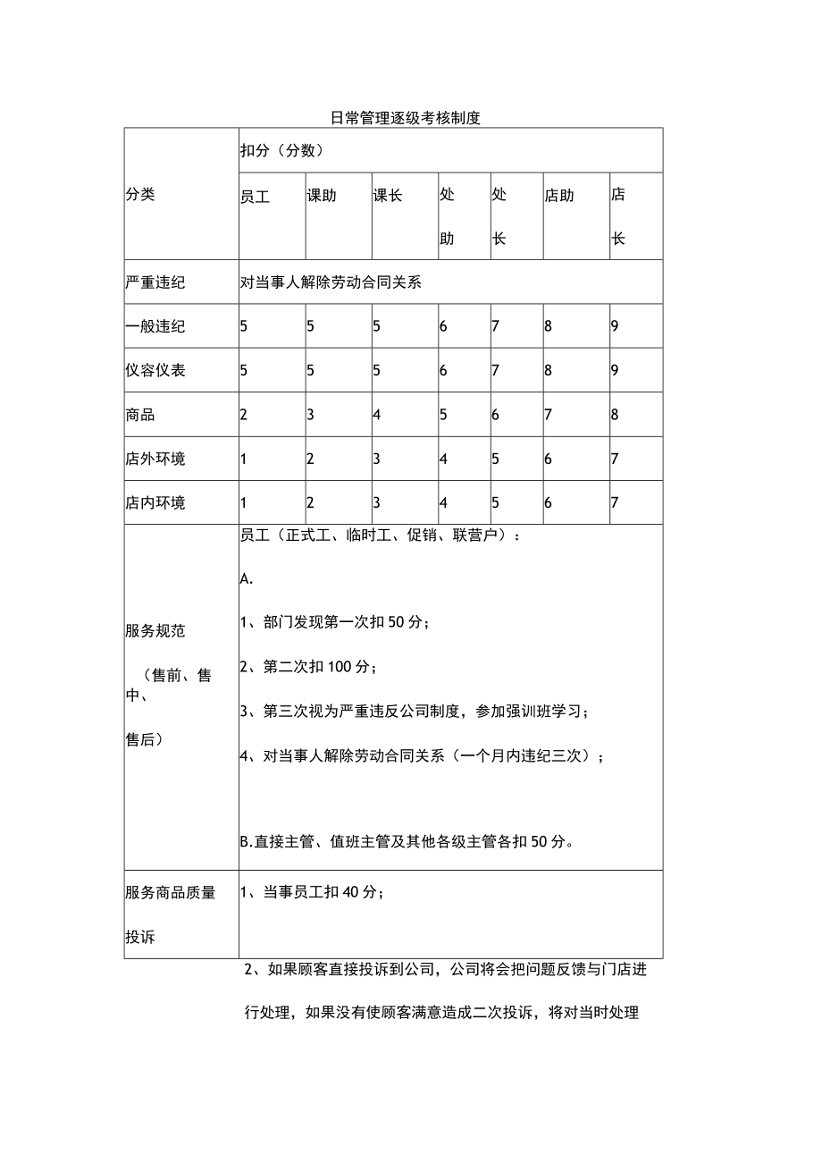 日常管理逐级考核制度.docx_第1页