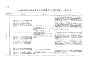 山东省风险隐患双重预防体系建设与运行情况执法检查表.docx