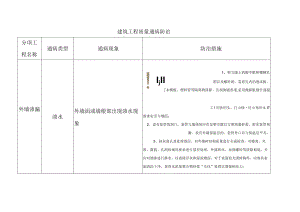 建筑工程外墙渗水质量通病防治.docx