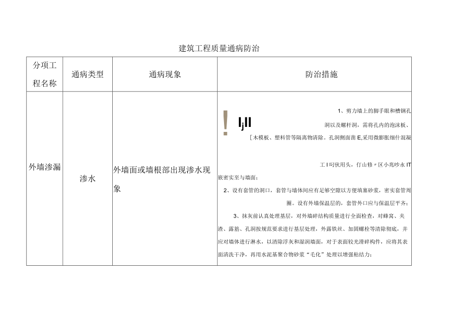 建筑工程外墙渗水质量通病防治.docx_第1页