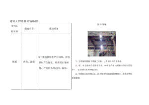 建筑工程施工质量通病防治.docx