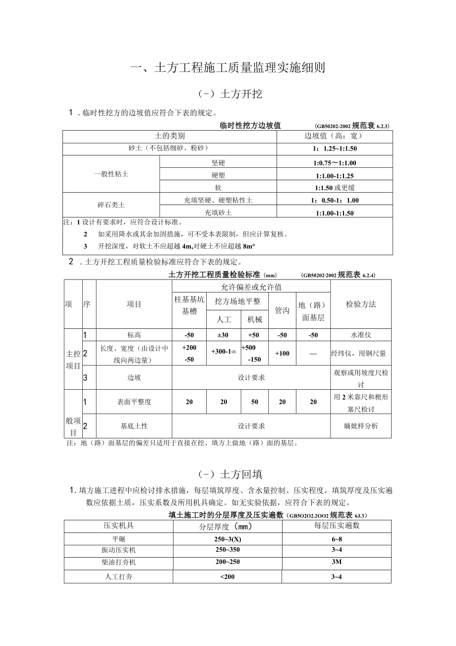 工程施工质量监理实施细则（手册）(00)(002).docx_第1页