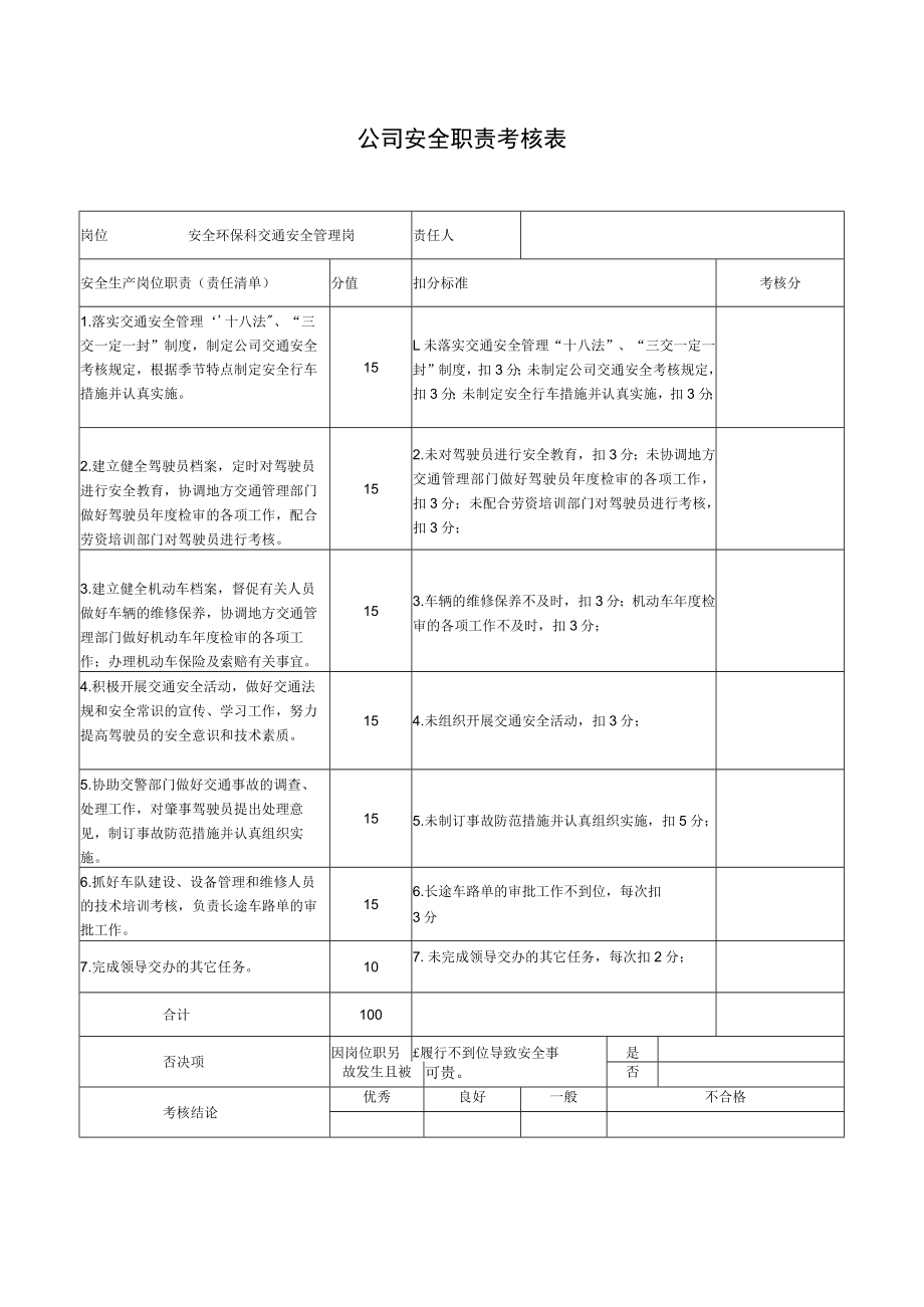 安全环保科交通安全管理岗安全职责考核表.docx_第1页