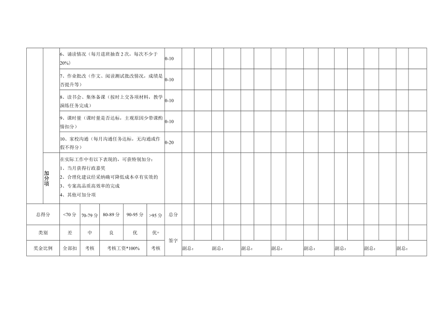 教师年度KPI绩效考核表.docx_第2页