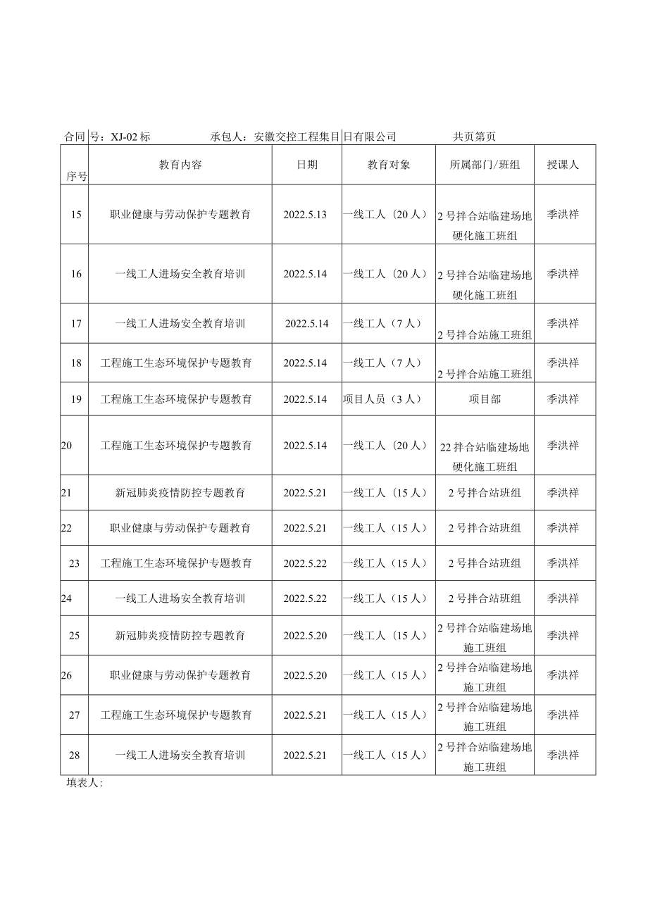 宣泾经常性教育台账.docx_第2页