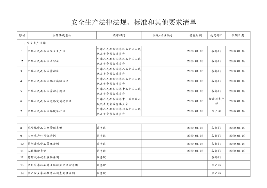 安全生产法律法规、标准和其他要求清单.docx_第1页