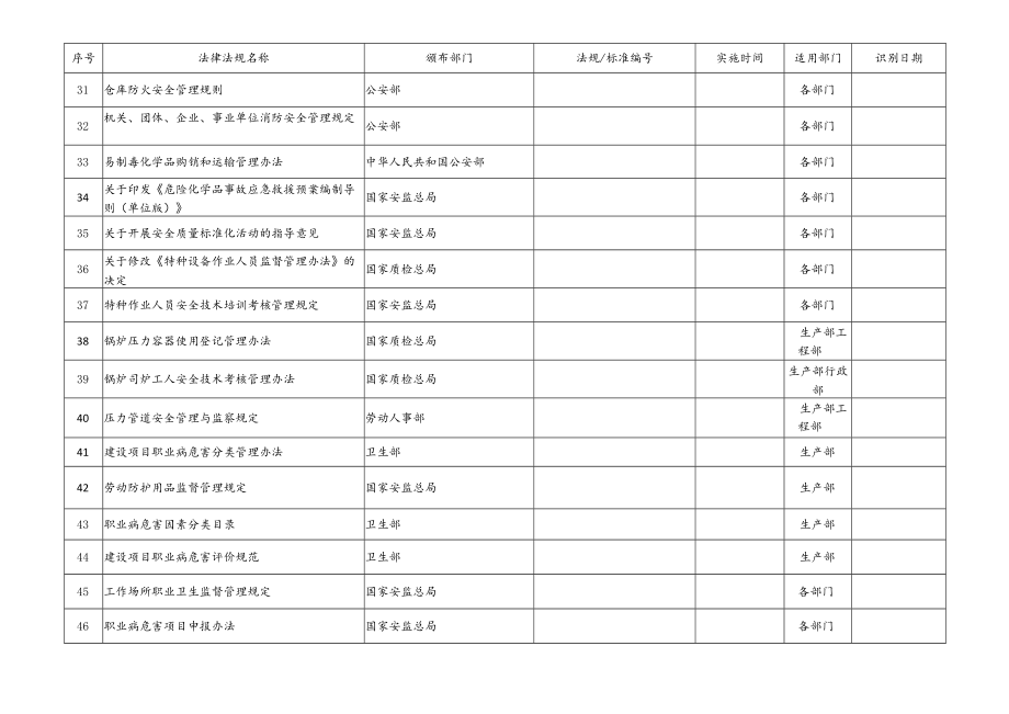 安全生产法律法规、标准和其他要求清单.docx_第3页