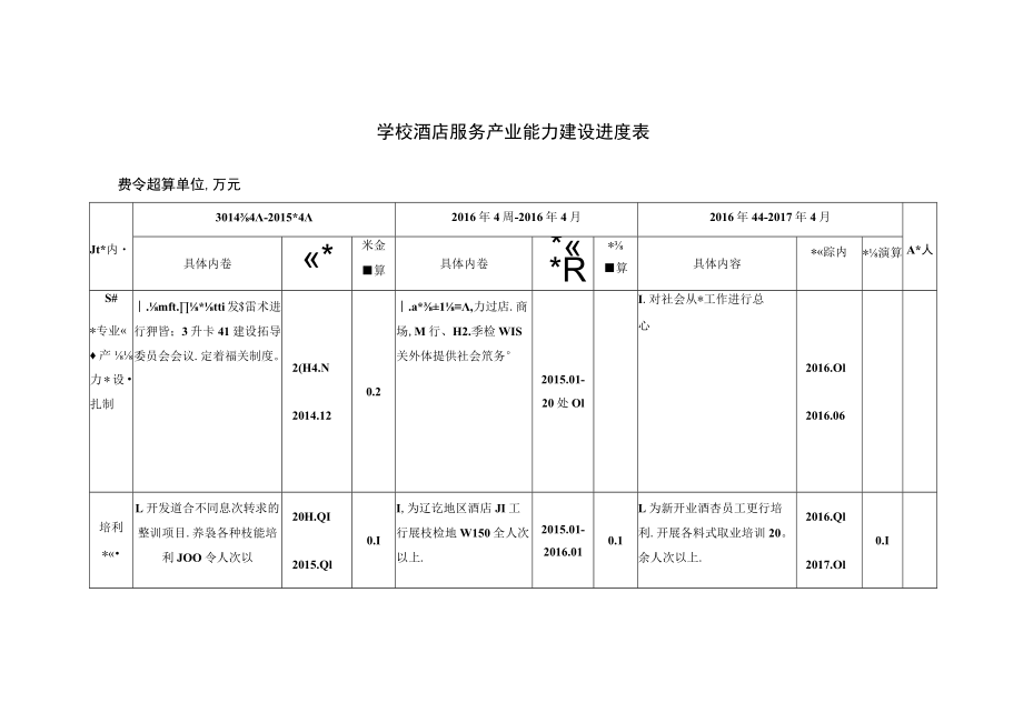 学校酒店服务产业能力建设进度表.docx_第1页