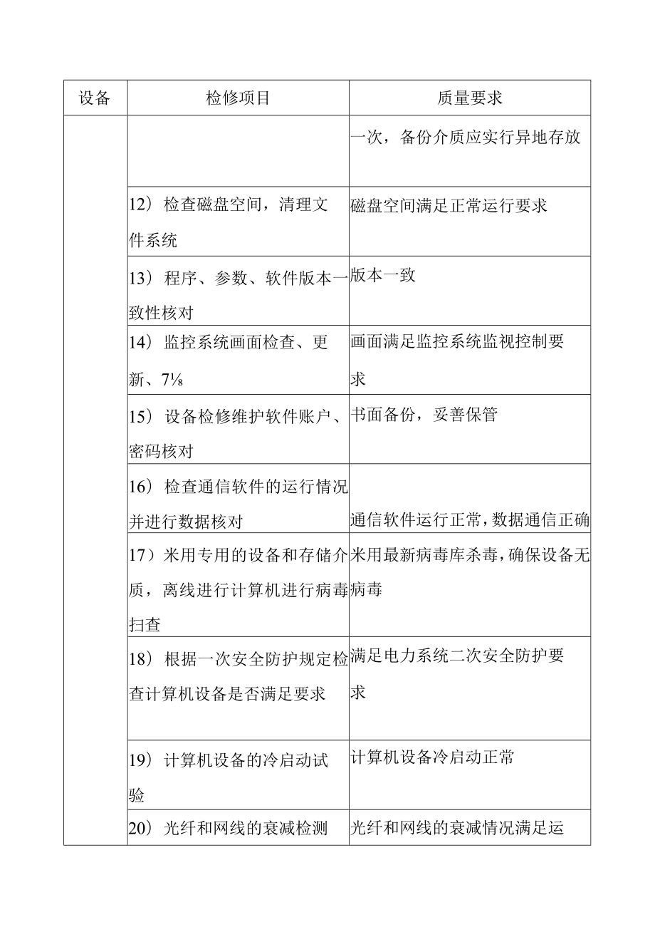 抽水蓄能电站监控系统A级检修标准项目及质量要求.docx_第3页