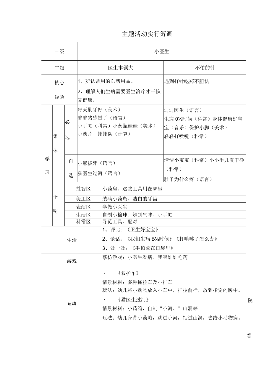 小医生活动专题方案.docx_第2页