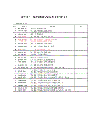 建设项目工程质量检验评定标准（参考目录）.docx