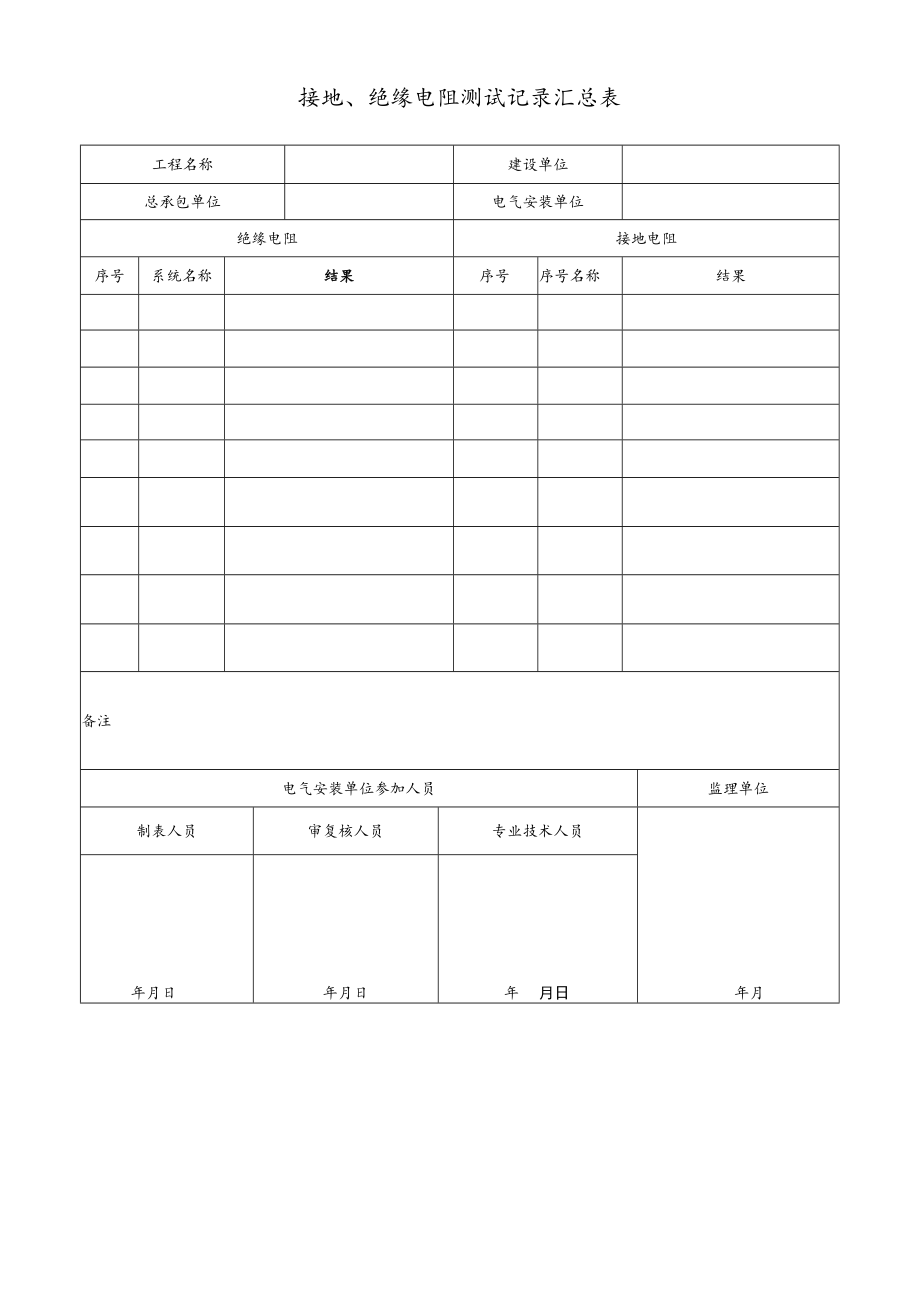 接地、绝缘电阻测试记录汇总表.docx_第1页