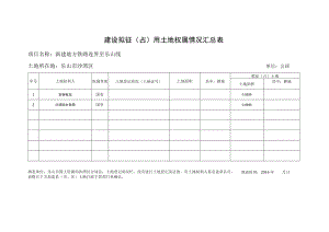 建设拟征用土地权属情况汇总表（沙湾区）（国有）.docx