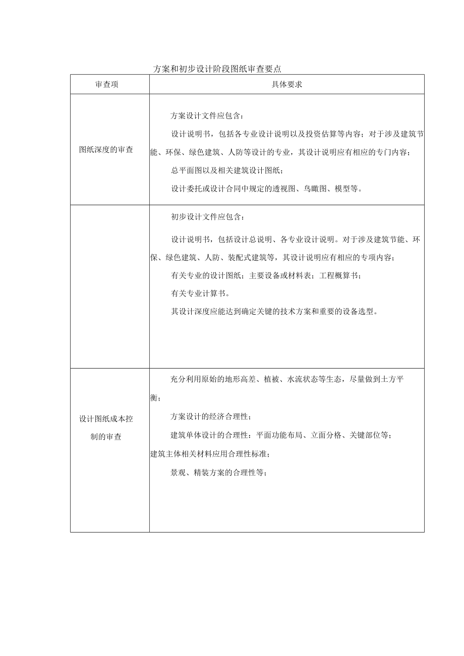 建设施工方案和初步设计阶段图纸审查要点.docx_第1页