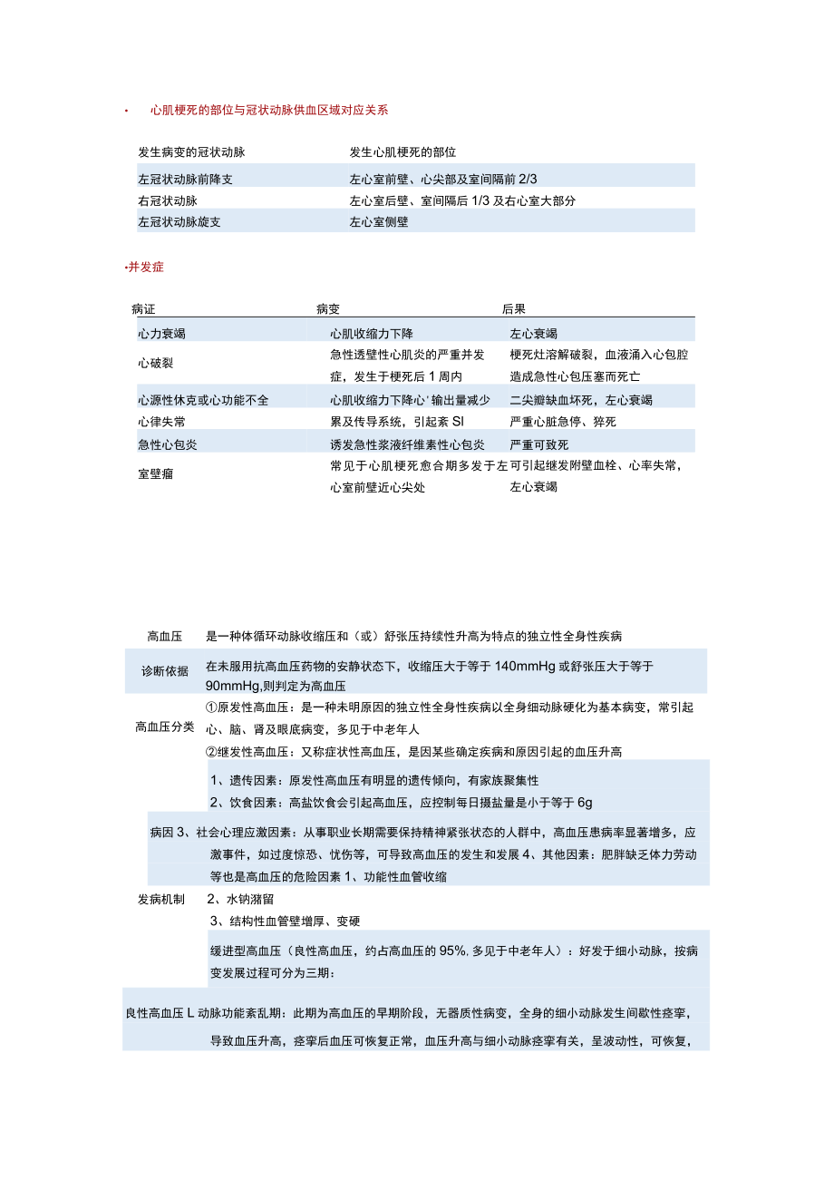 心血管疾病-学习笔记.docx_第3页