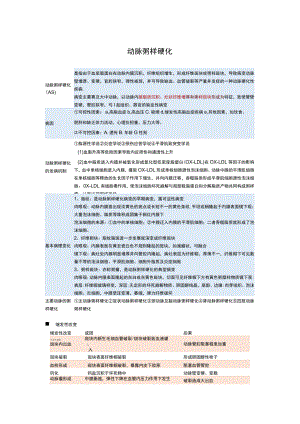 心血管疾病-学习笔记.docx