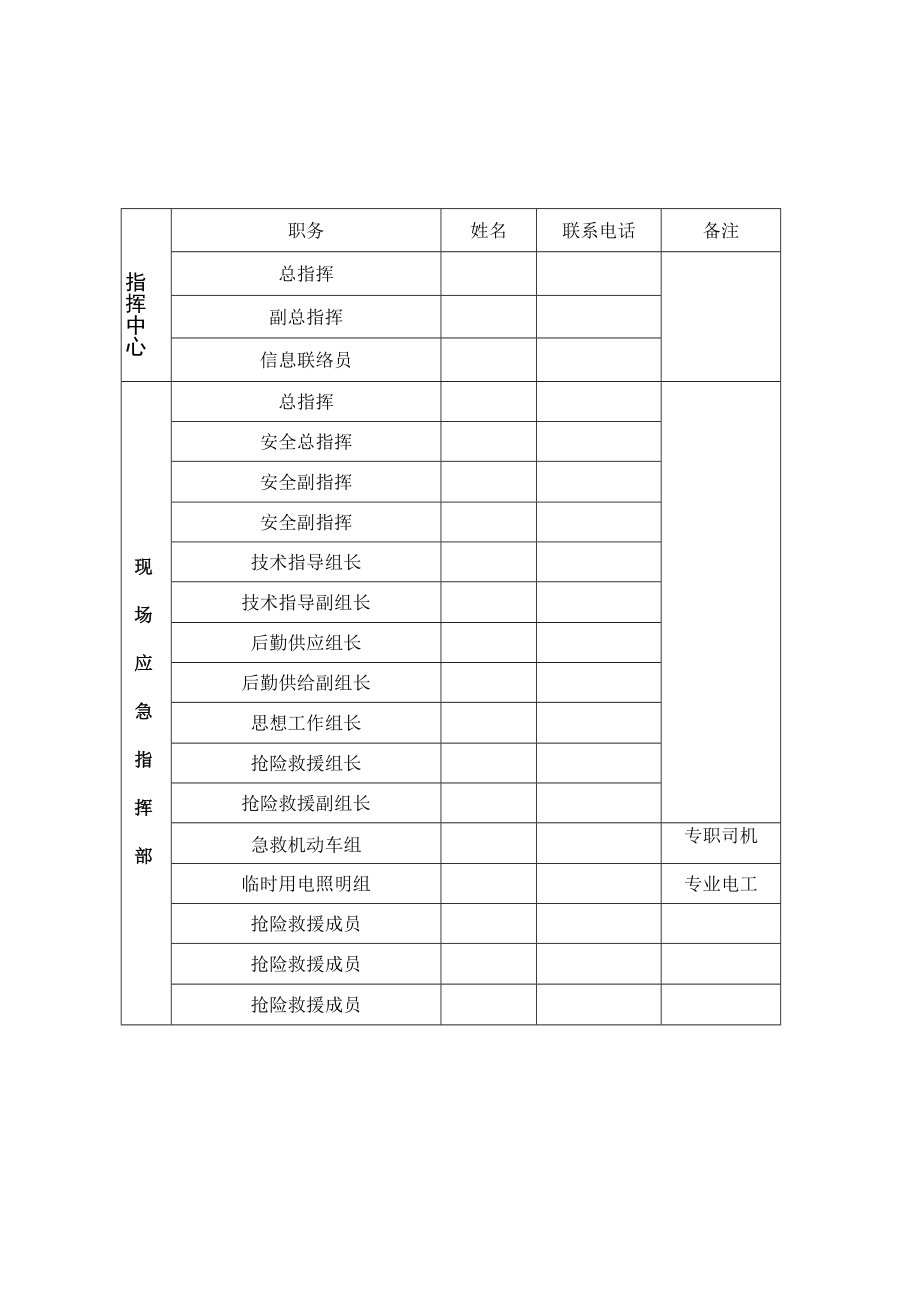 施工现场防洪防汛应急预案.docx_第2页