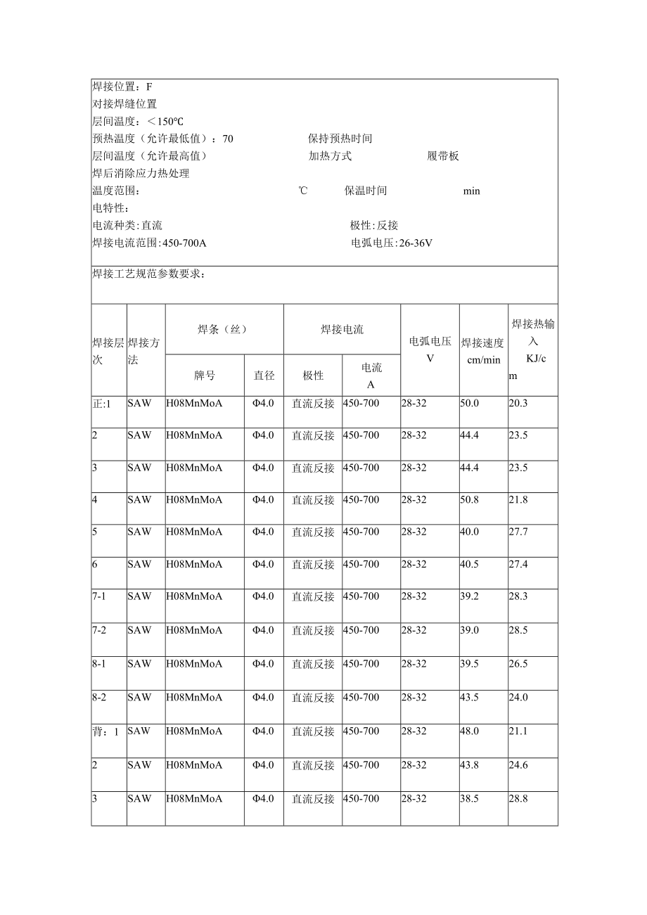 抽水蓄能电站焊接工艺指导书施工技术方案报审表.docx_第2页