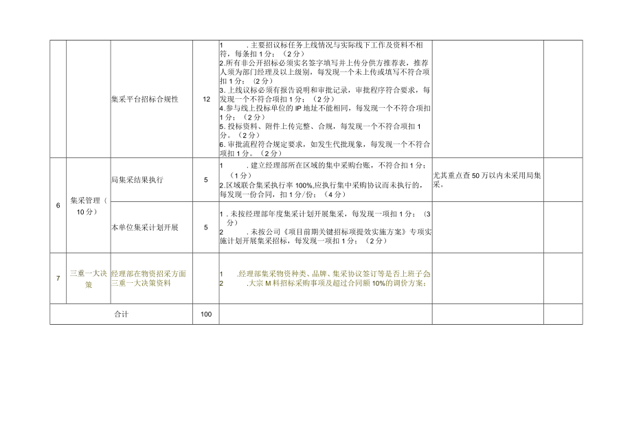 安装公司：2020年度招采管理巡检评价表.docx_第3页