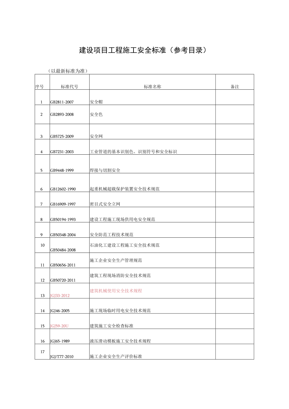 建设项目工程施工安全标准（参考目录）.docx_第1页