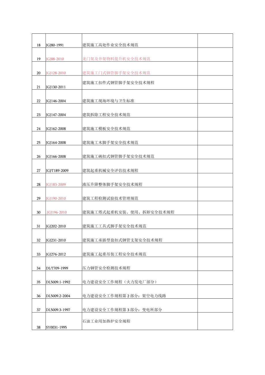 建设项目工程施工安全标准（参考目录）.docx_第2页