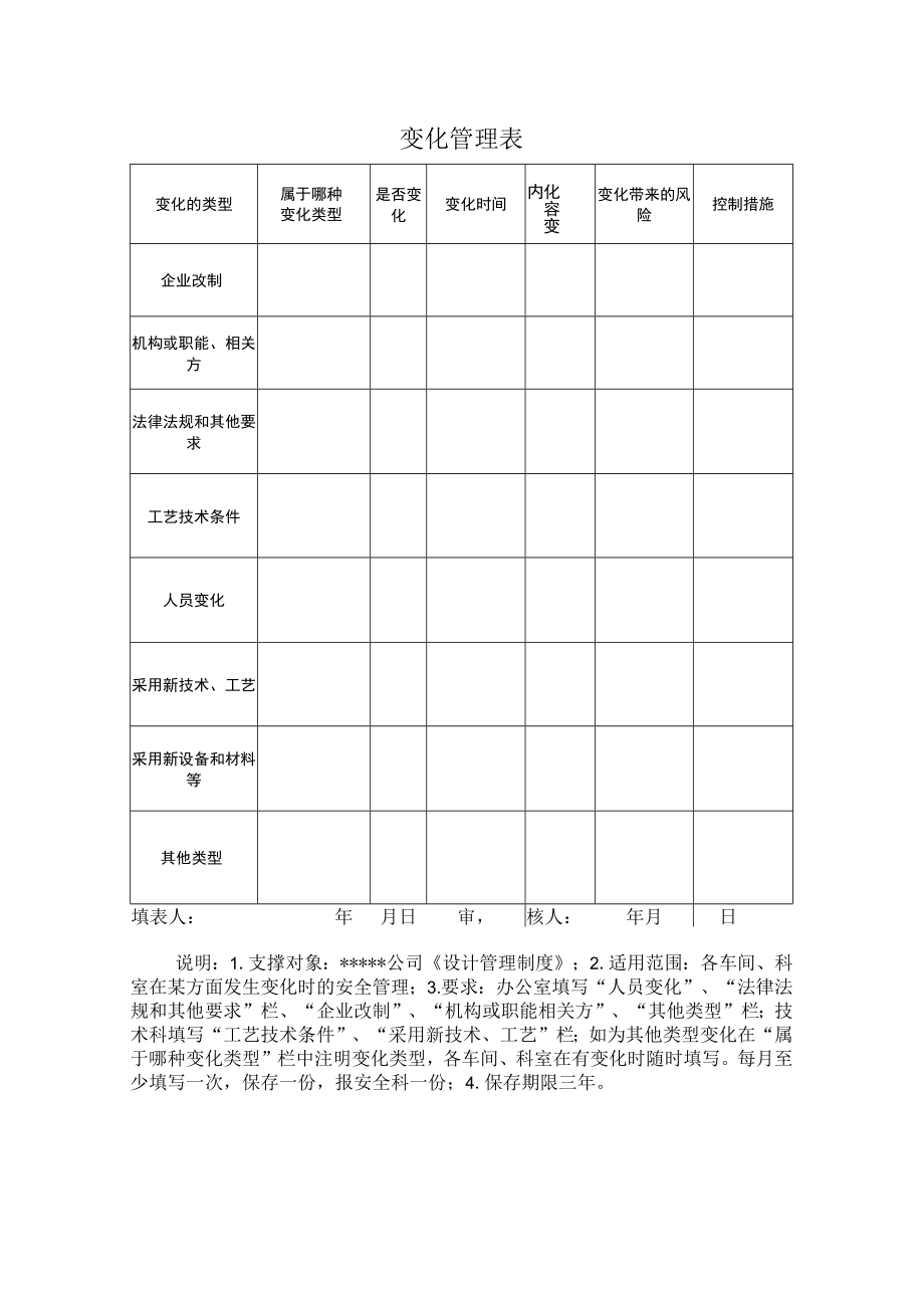 安全标准化之变化管理表.docx_第1页