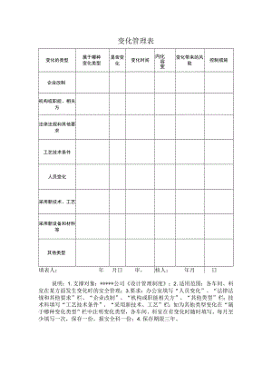 安全标准化之变化管理表.docx