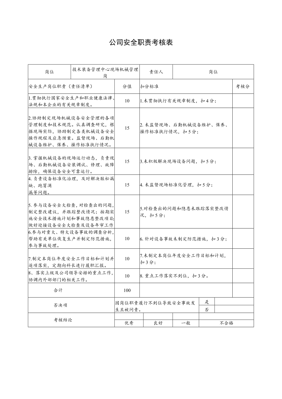 技术装备管理中心现场机械管理岗安全职责考核表.docx_第1页