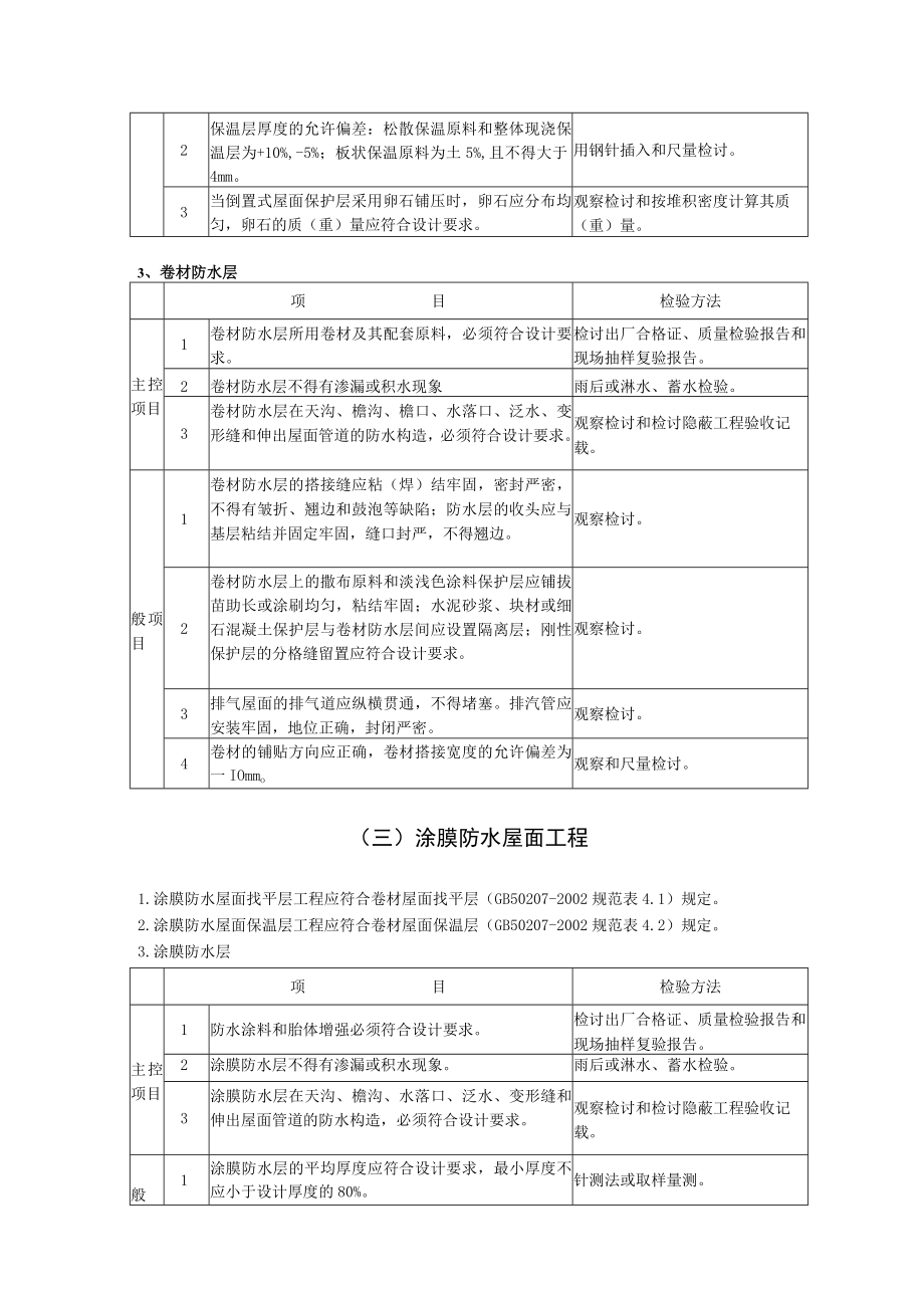 屋面工程施工质量监理实施细则(00)(002).docx_第3页