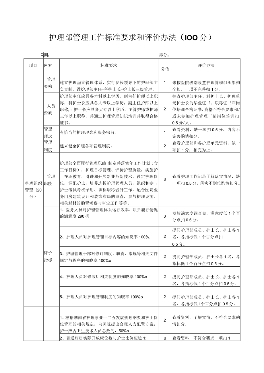 护理部管理质量评价标准.docx_第1页