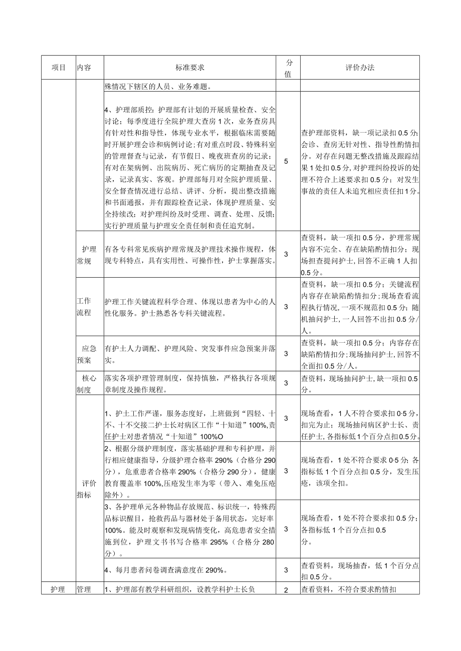 护理部管理质量评价标准.docx_第3页