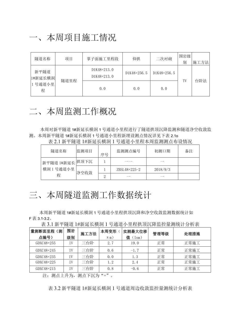 新平隧道1#新延长横洞1号通道小里程方向监控量测周报2018.9.6.docx_第3页