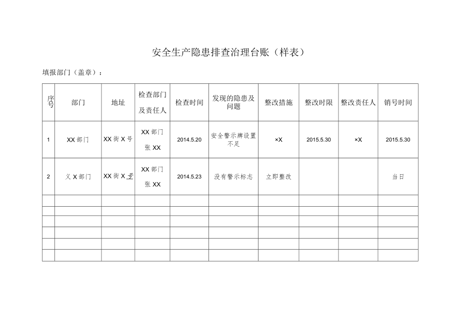 安全生产隐患排查治理台账（样表）.docx_第1页