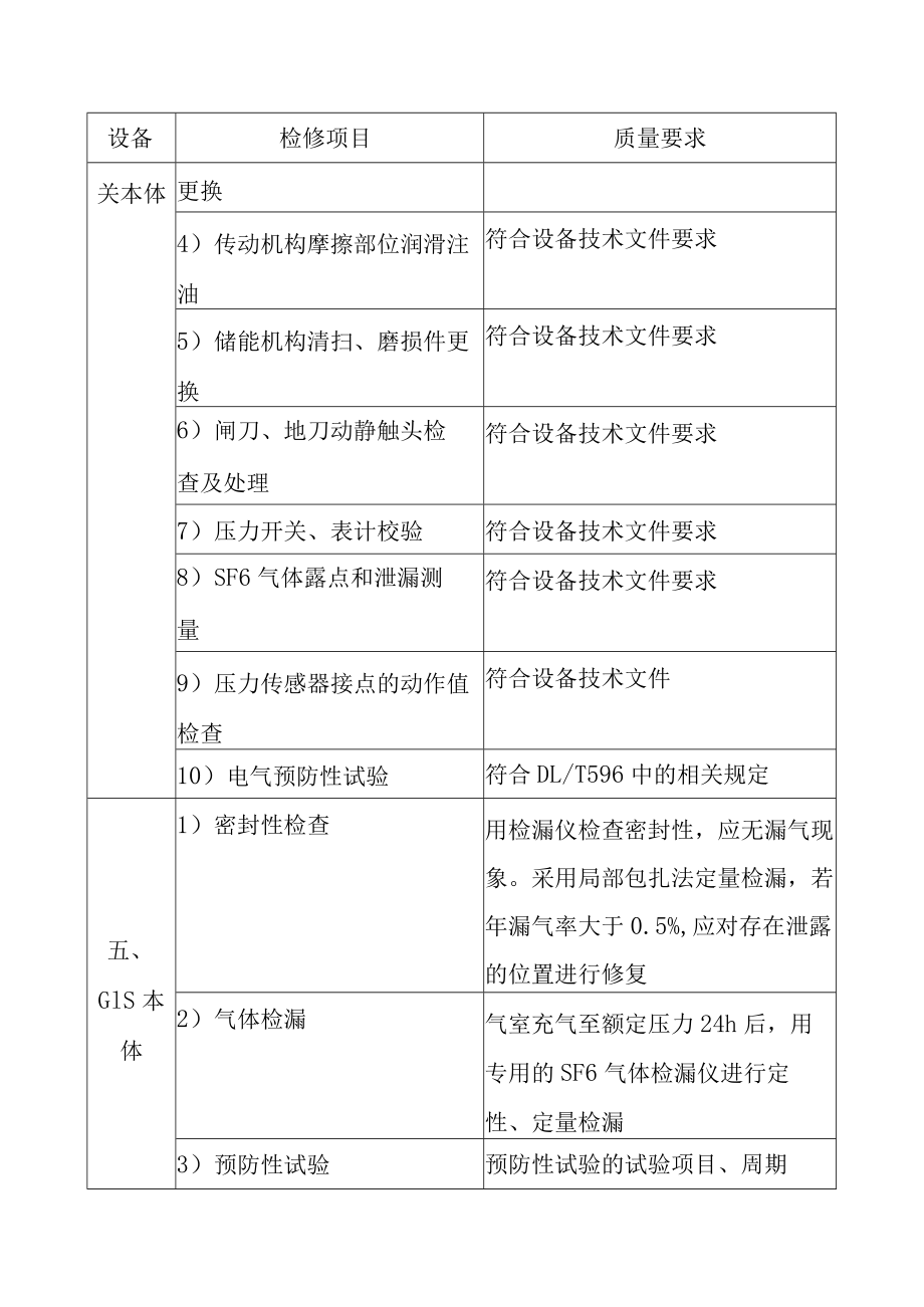 抽水蓄能电站GIS设备A级检修标准项目及质量要求.docx_第3页