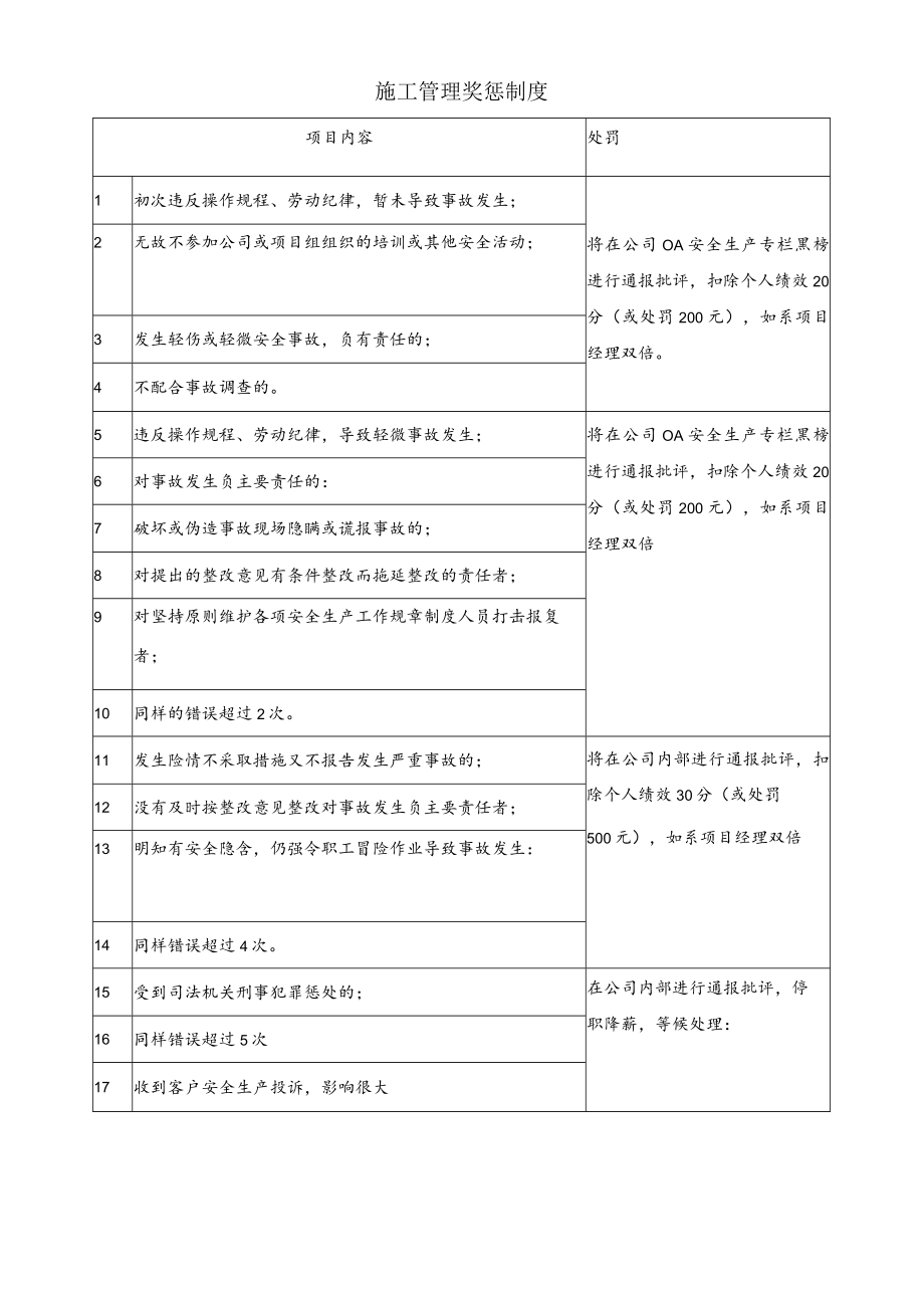 施工管理奖惩制度.docx_第1页